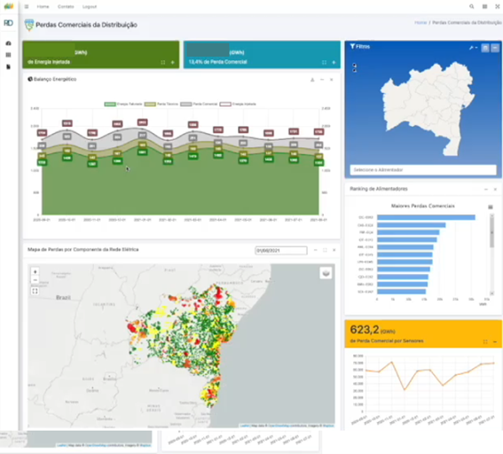 GODEL Analytics
